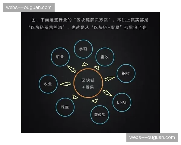 智能合约在复杂的多方合作协议执行中开始试点应用